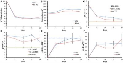 Toward Assessing Farm-Based Anaerobic Digestate Public Health Risks: Comparative Investigation With Slurry, Effect of Pasteurization Treatments, and Use of Miniature Bioreactors as Proxies for Pathogen Spiking Trials